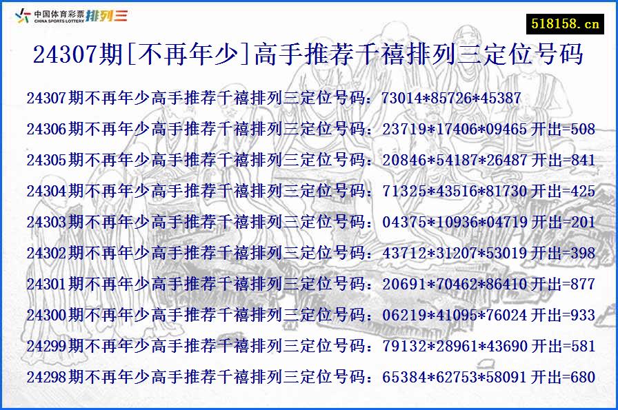 24307期[不再年少]高手推荐千禧排列三定位号码