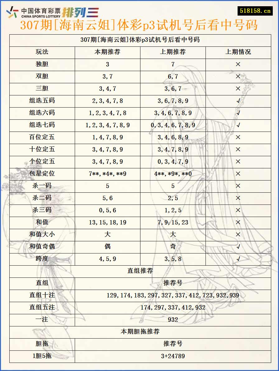 307期[海南云姐]体彩p3试机号后看中号码