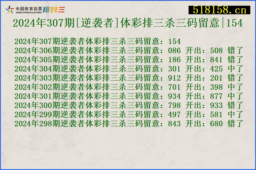 2024年307期[逆袭者]体彩排三杀三码留意|154