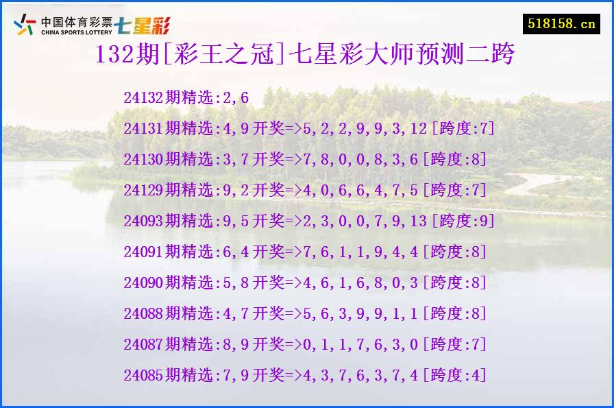 132期[彩王之冠]七星彩大师预测二跨