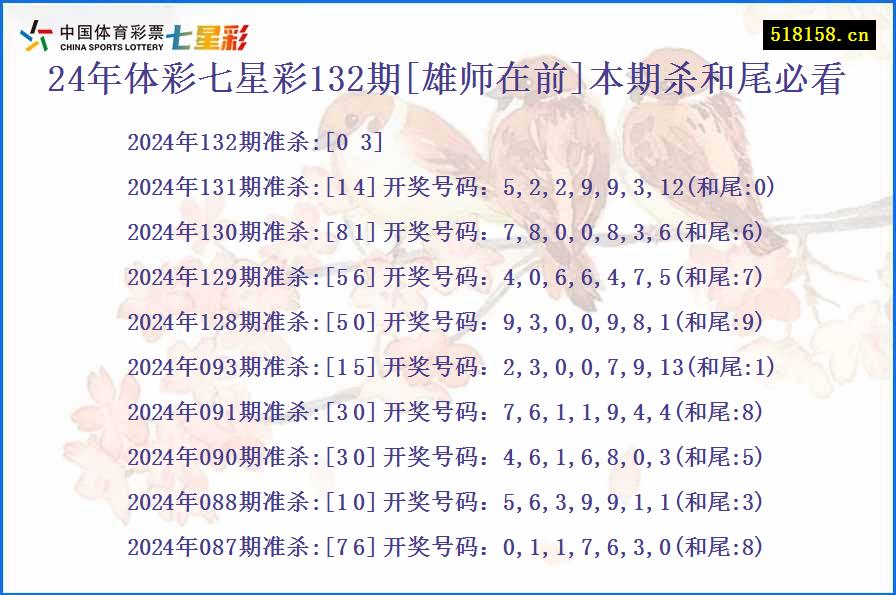 24年体彩七星彩132期[雄师在前]本期杀和尾必看