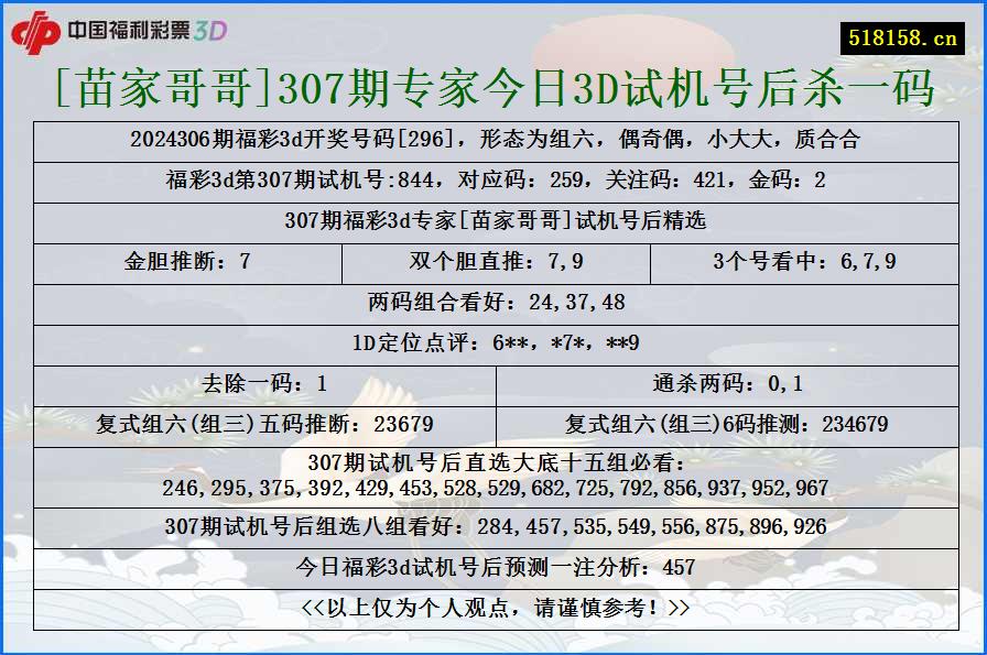 [苗家哥哥]307期专家今日3D试机号后杀一码