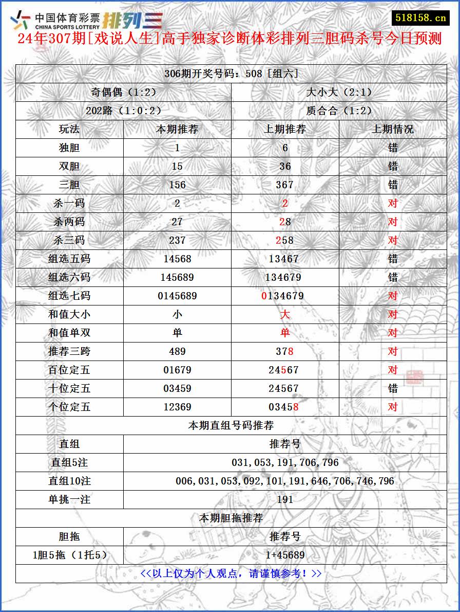 24年307期[戏说人生]高手独家诊断体彩排列三胆码杀号今日预测