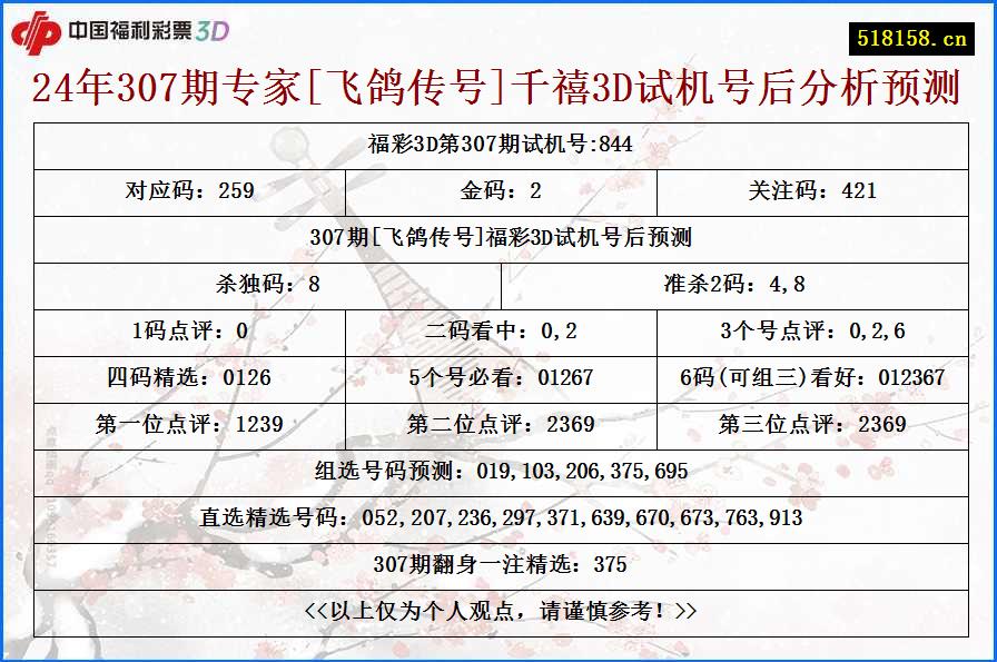 24年307期专家[飞鸽传号]千禧3D试机号后分析预测