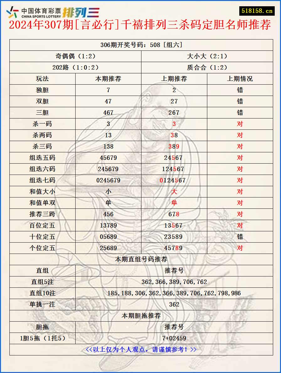 2024年307期[言必行]千禧排列三杀码定胆名师推荐