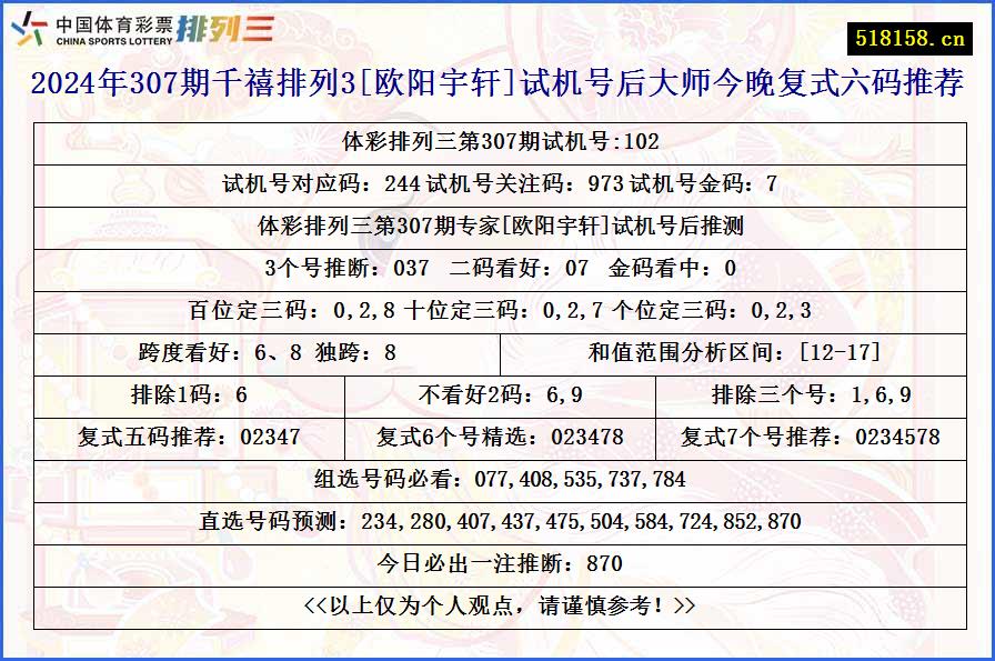 2024年307期千禧排列3[欧阳宇轩]试机号后大师今晚复式六码推荐