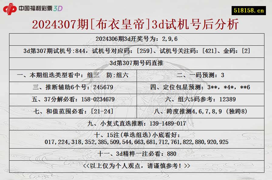 2024307期[布衣皇帝]3d试机号后分析