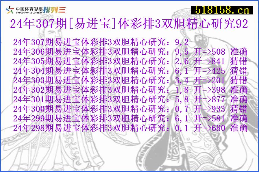 24年307期[易进宝]体彩排3双胆精心研究92