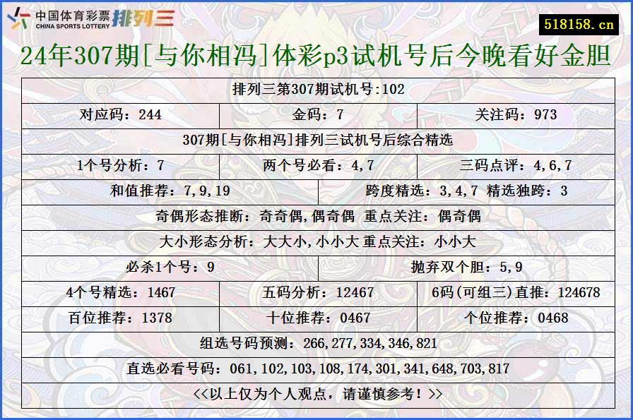 24年307期[与你相冯]体彩p3试机号后今晚看好金胆