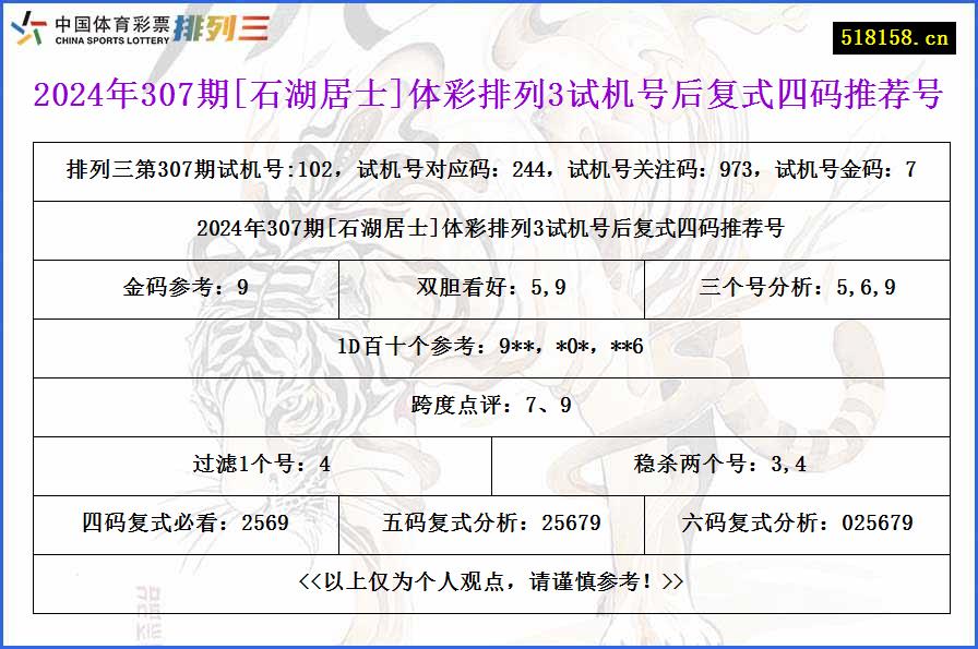 2024年307期[石湖居士]体彩排列3试机号后复式四码推荐号