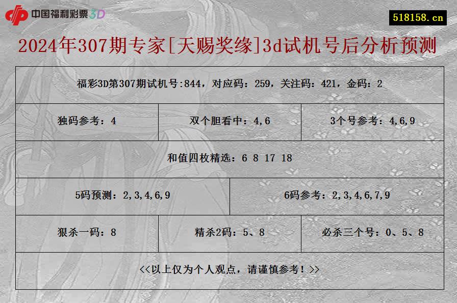 2024年307期专家[天赐奖缘]3d试机号后分析预测