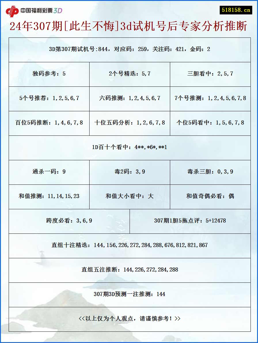 24年307期[此生不悔]3d试机号后专家分析推断