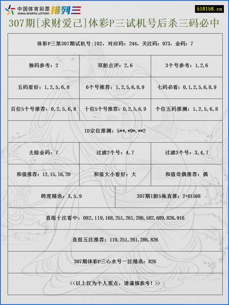 307期[求财爱己]体彩P三试机号后杀三码必中