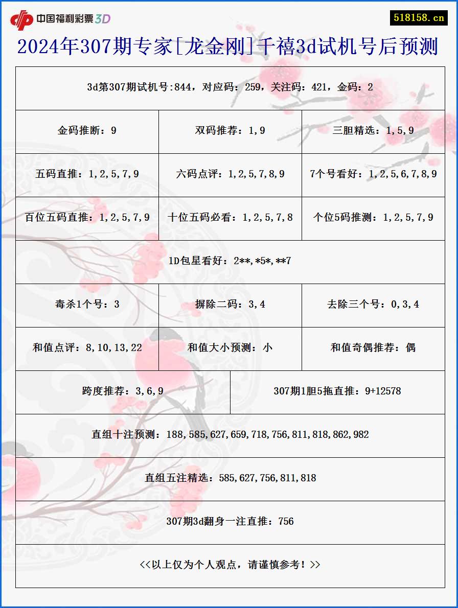 2024年307期专家[龙金刚]千禧3d试机号后预测