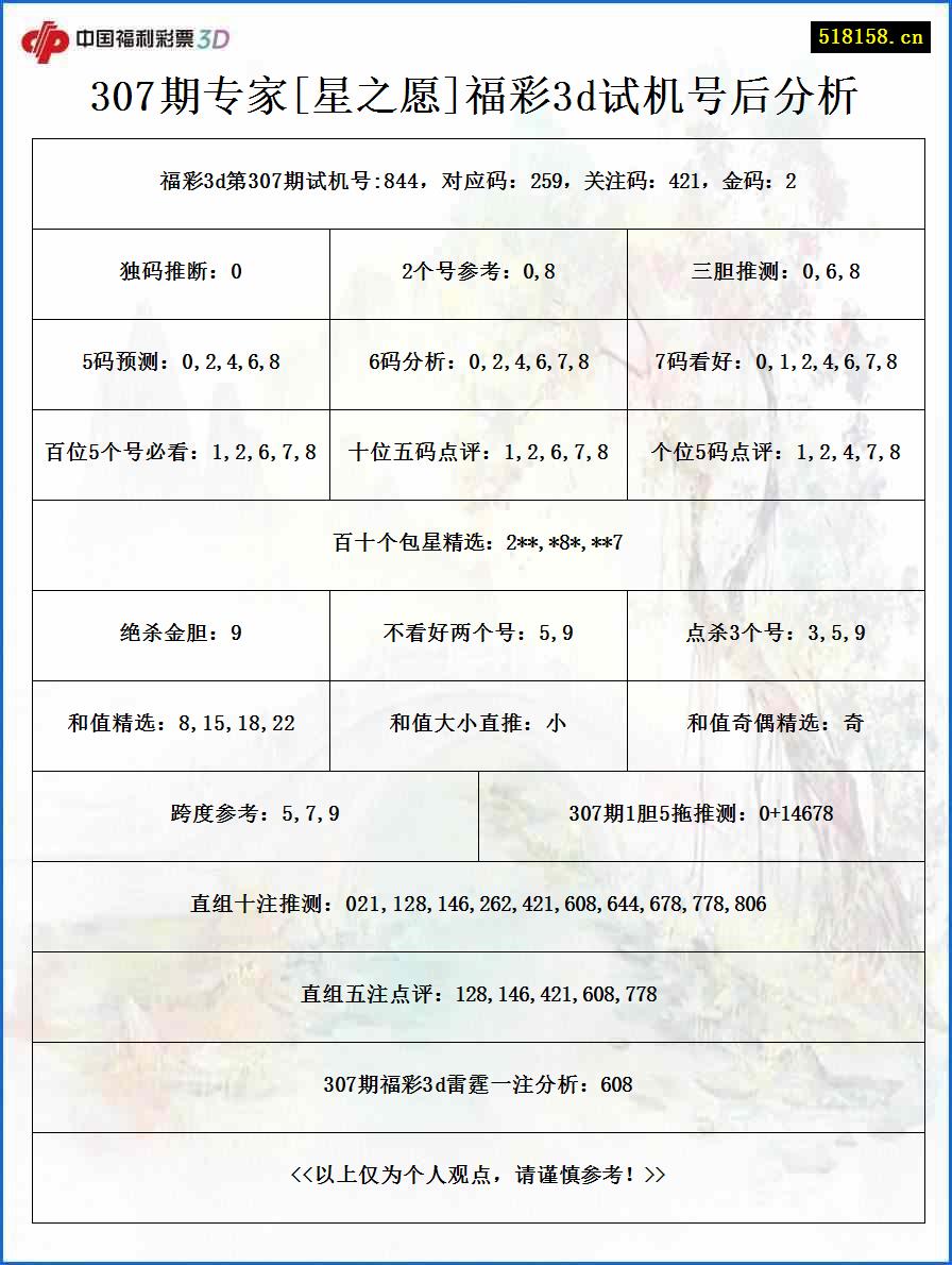 307期专家[星之愿]福彩3d试机号后分析