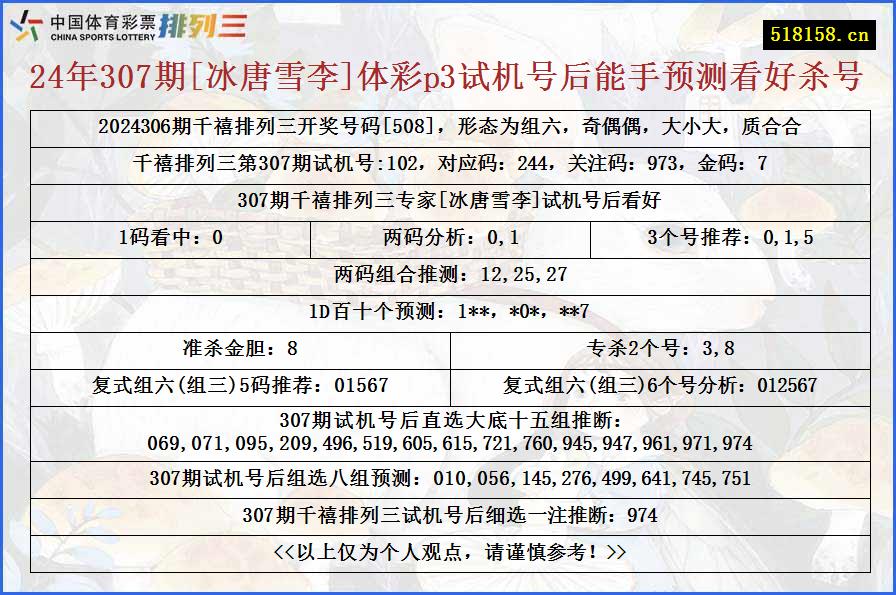 24年307期[冰唐雪李]体彩p3试机号后能手预测看好杀号