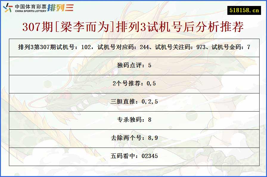 307期[梁李而为]排列3试机号后分析推荐