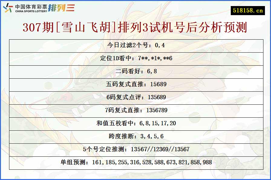 307期[雪山飞胡]排列3试机号后分析预测