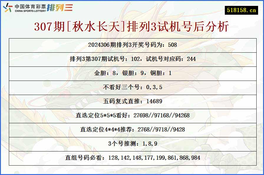 307期[秋水长天]排列3试机号后分析