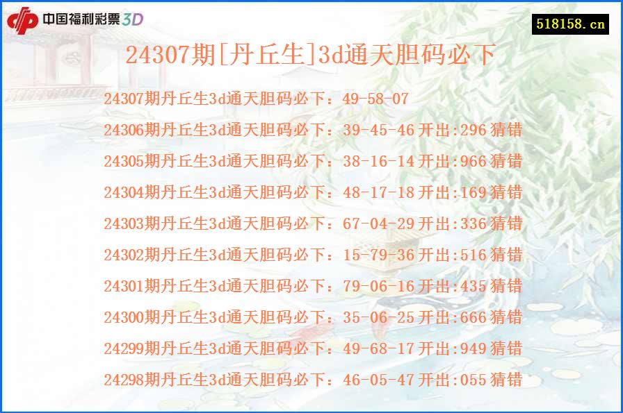 24307期[丹丘生]3d通天胆码必下