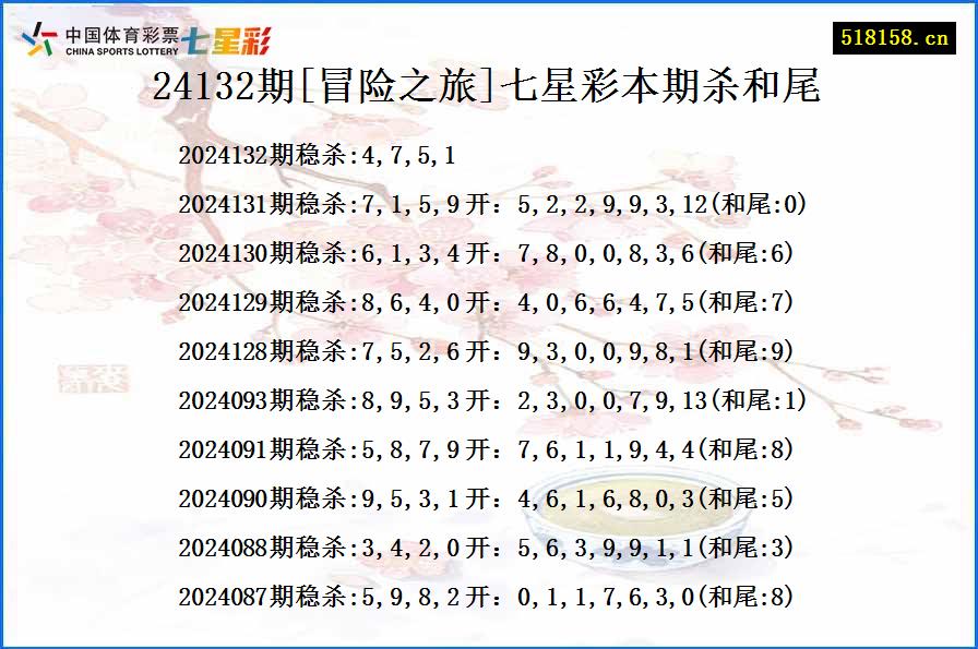 24132期[冒险之旅]七星彩本期杀和尾