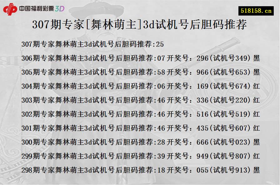 307期专家[舞林萌主]3d试机号后胆码推荐