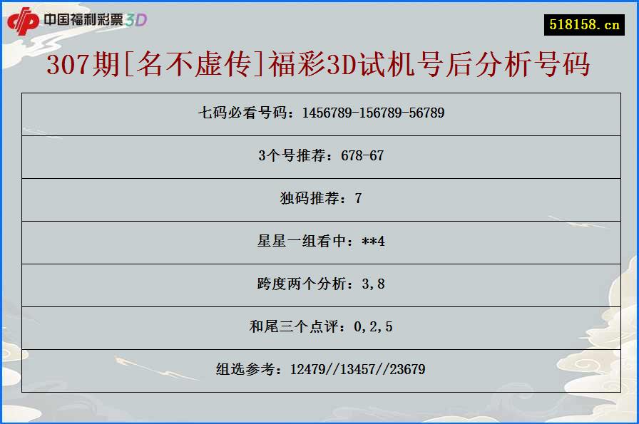 307期[名不虚传]福彩3D试机号后分析号码