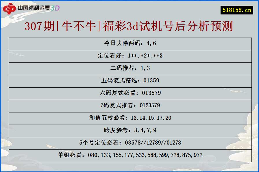 307期[牛不牛]福彩3d试机号后分析预测