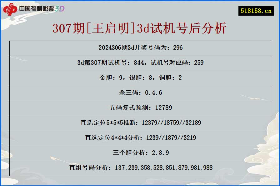 307期[王启明]3d试机号后分析