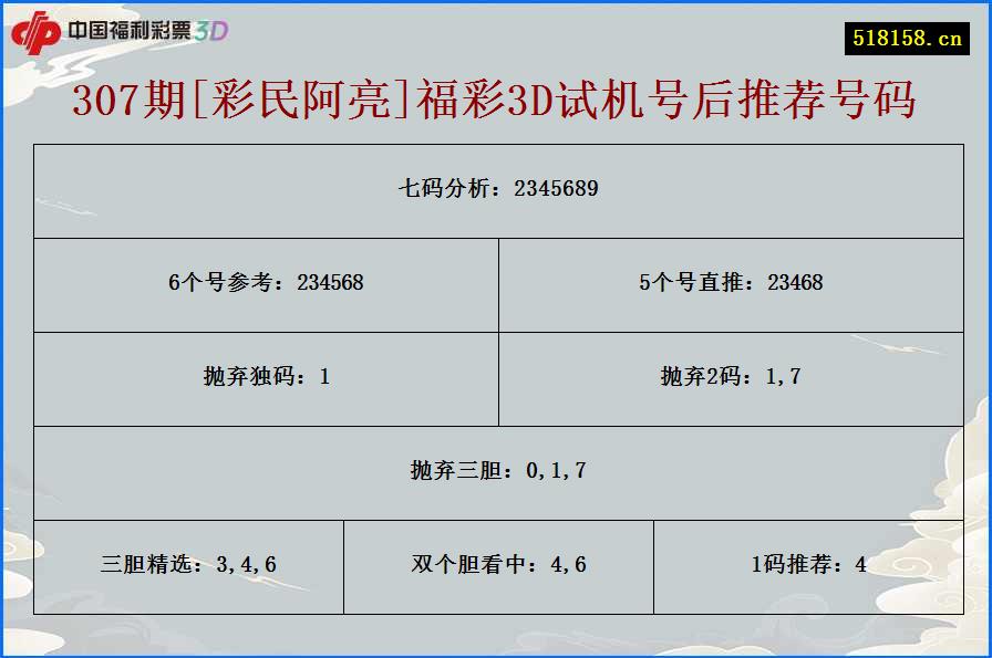 307期[彩民阿亮]福彩3D试机号后推荐号码