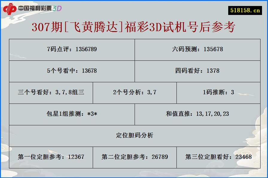 307期[飞黄腾达]福彩3D试机号后参考