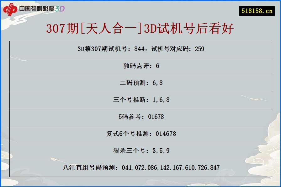 307期[天人合一]3D试机号后看好