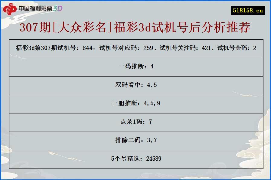 307期[大众彩名]福彩3d试机号后分析推荐