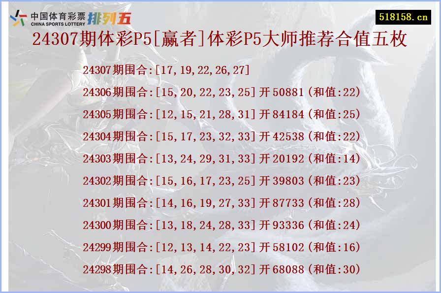 24307期体彩P5[赢者]体彩P5大师推荐合值五枚