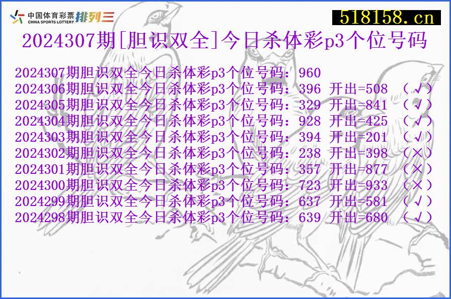 2024307期[胆识双全]今日杀体彩p3个位号码