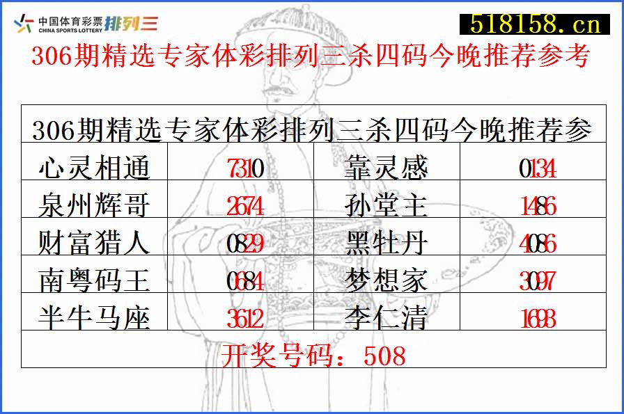 306期精选专家体彩排列三杀四码今晚推荐参考