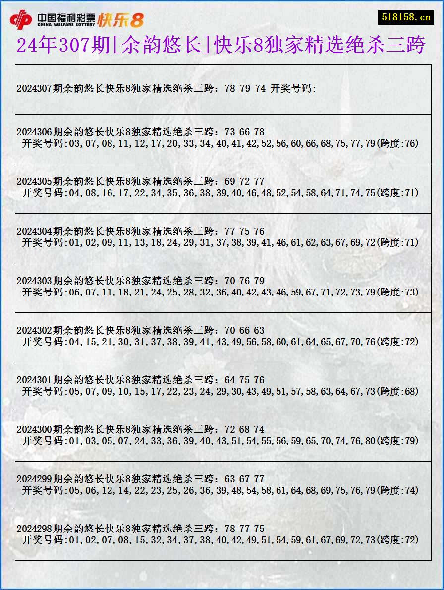 24年307期[余韵悠长]快乐8独家精选绝杀三跨