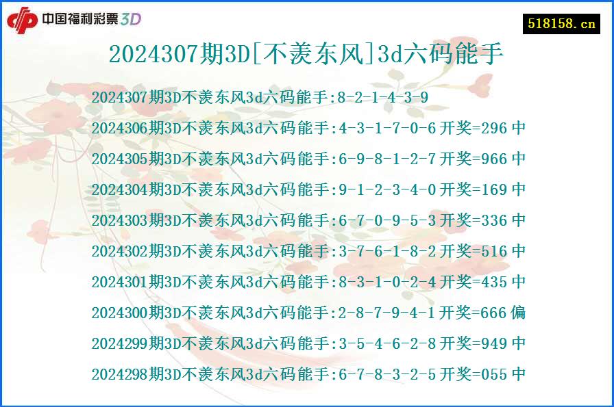 2024307期3D[不羡东风]3d六码能手