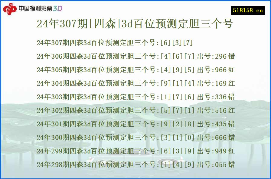 24年307期[四森]3d百位预测定胆三个号