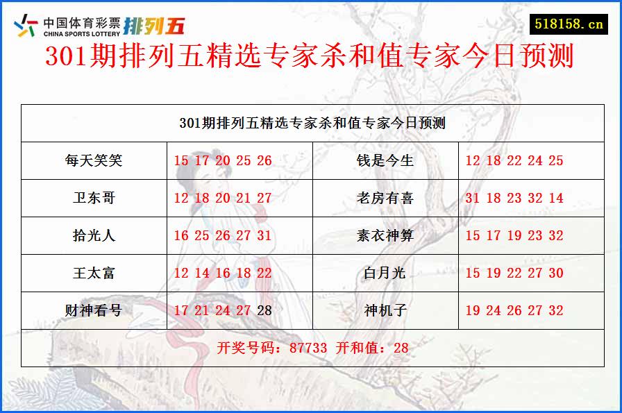 301期排列五精选专家杀和值专家今日预测