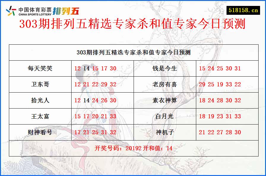 303期排列五精选专家杀和值专家今日预测