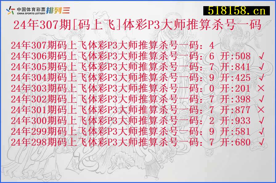 24年307期[码上飞]体彩P3大师推算杀号一码