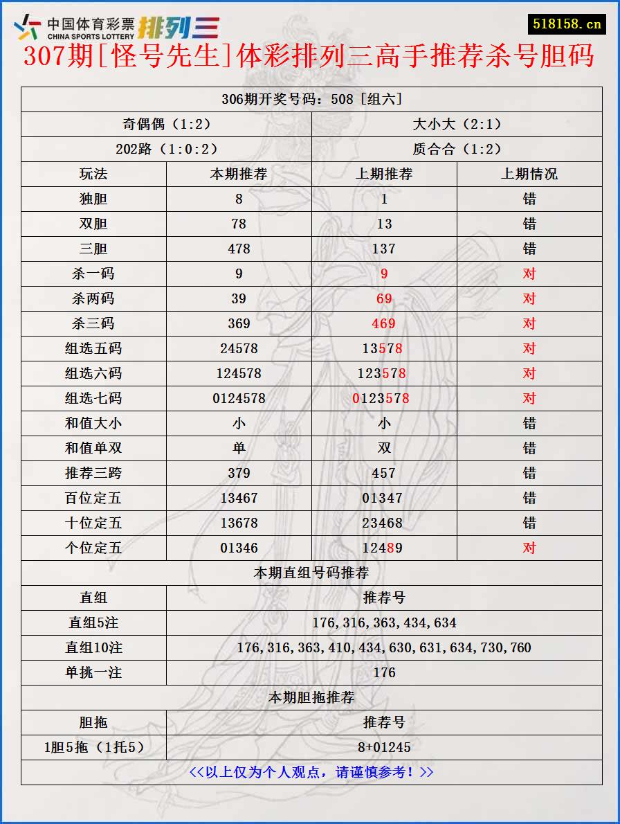 307期[怪号先生]体彩排列三高手推荐杀号胆码