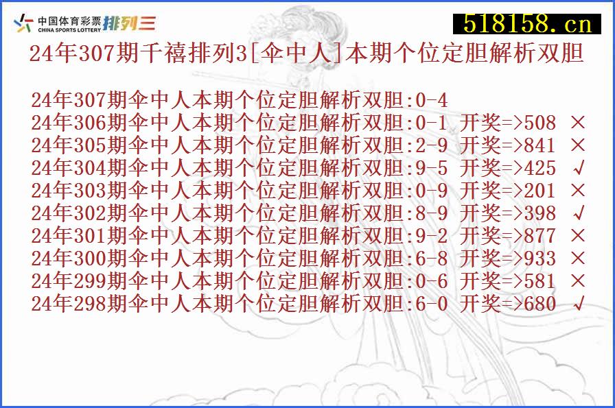 24年307期千禧排列3[伞中人]本期个位定胆解析双胆