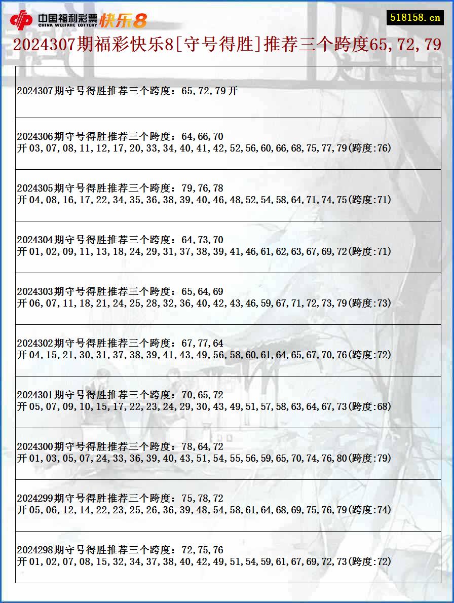 2024307期福彩快乐8[守号得胜]推荐三个跨度65,72,79