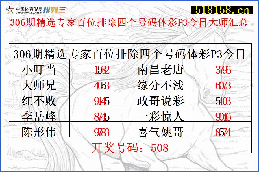 306期精选专家百位排除四个号码体彩P3今日大师汇总