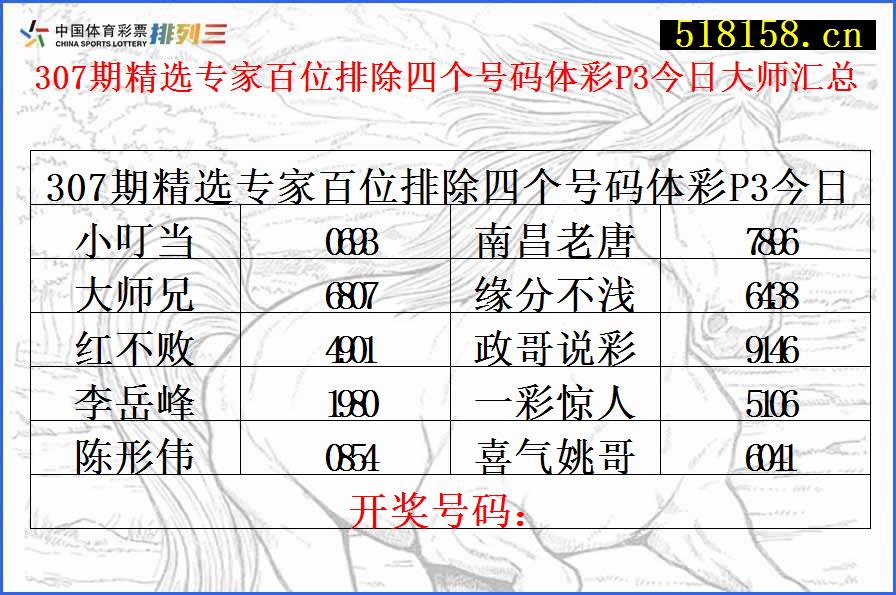 307期精选专家百位排除四个号码体彩P3今日大师汇总