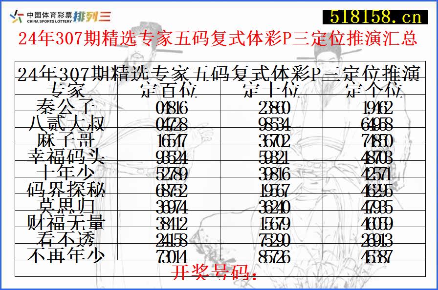 24年307期精选专家五码复式体彩P三定位推演汇总