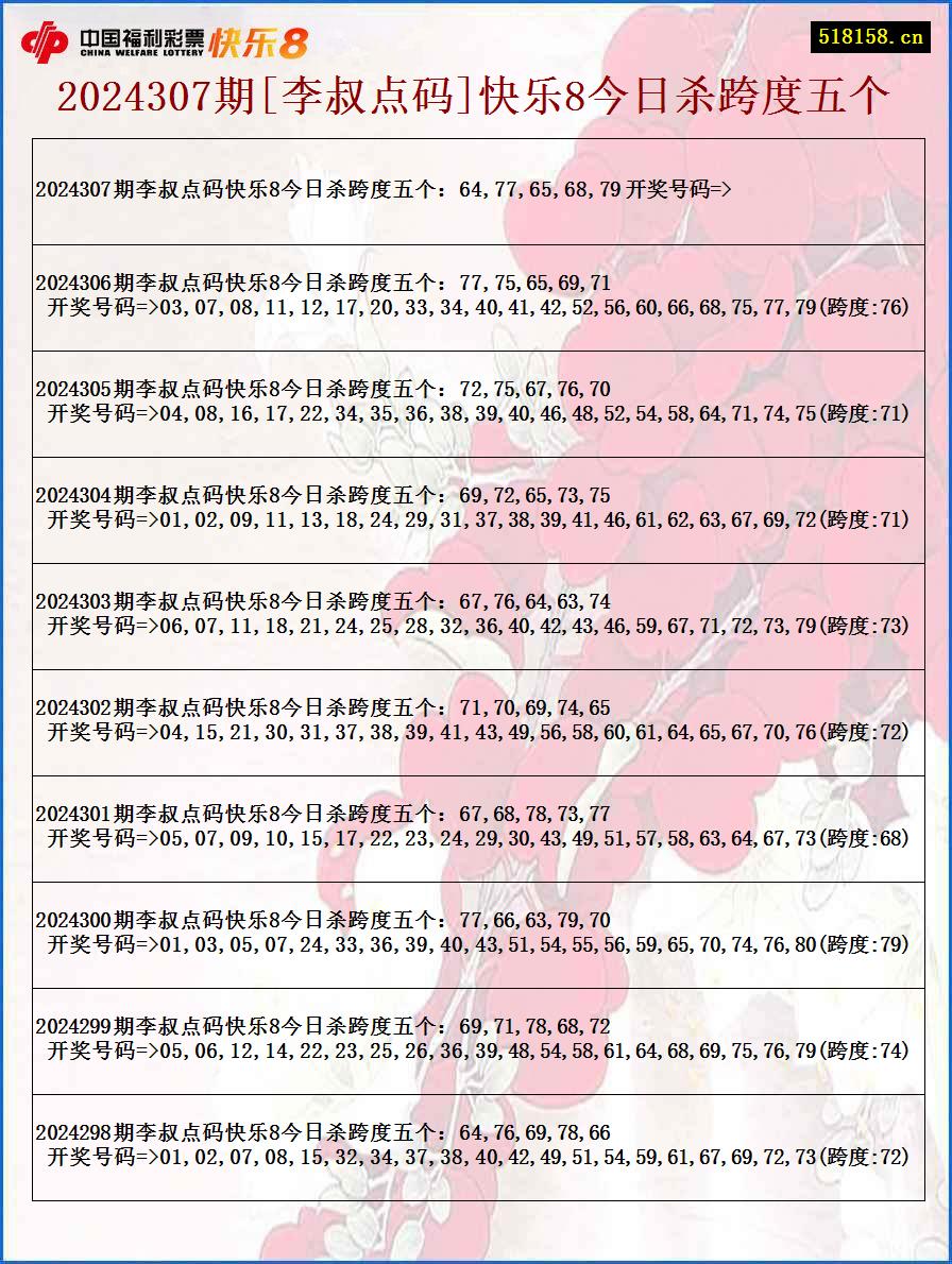 2024307期[李叔点码]快乐8今日杀跨度五个