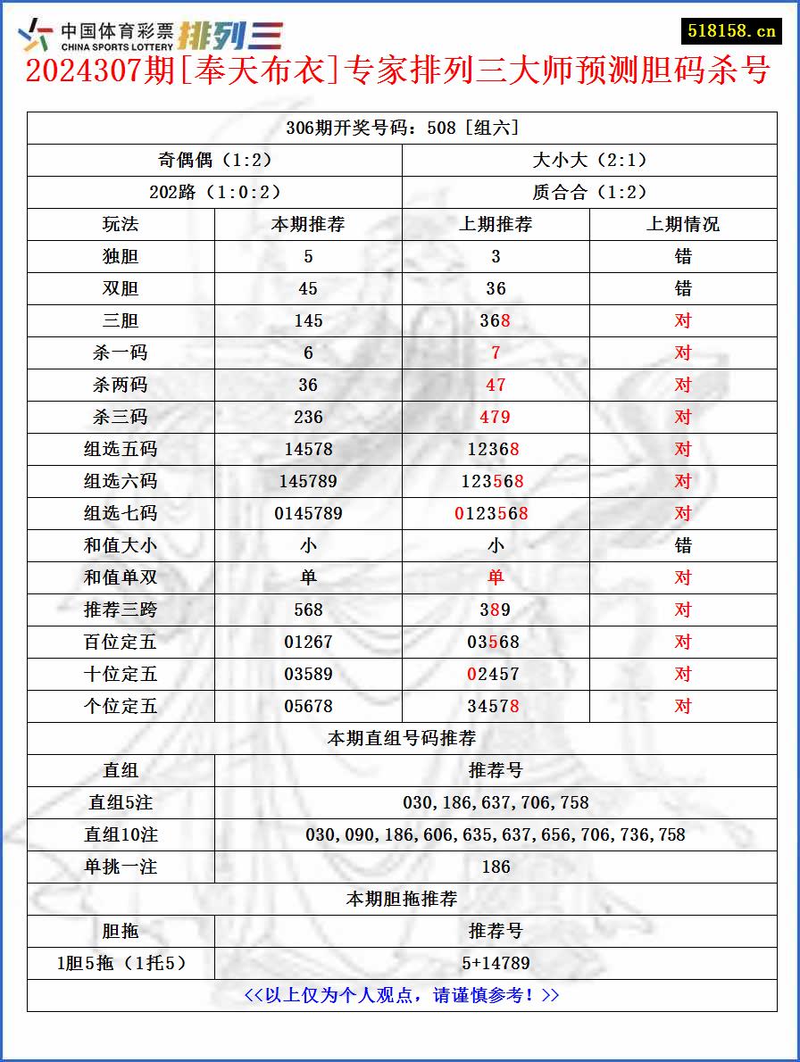 2024307期[奉天布衣]专家排列三大师预测胆码杀号